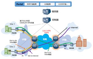 烽火通信 深化網(wǎng)絡云化布局，驅(qū)動ICT轉(zhuǎn)型與技術(shù)服務升級