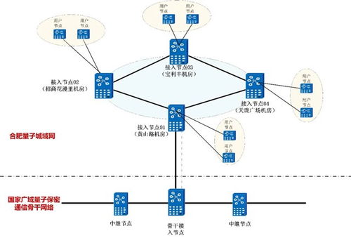 安徽移動2025年合肥量子城域網(wǎng)設備工程項目技術(shù)規(guī)范書——網(wǎng)絡設備技術(shù)服務篇
