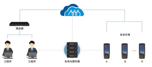 向日葵助力華測導航 低成本運維安卓系統(tǒng)測量手簿，打造高效網(wǎng)絡設備技術(shù)服務新范式