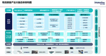 舜云互聯中標智能物流裝備產業大腦建設項目，高效支撐產業數字化轉型與運維