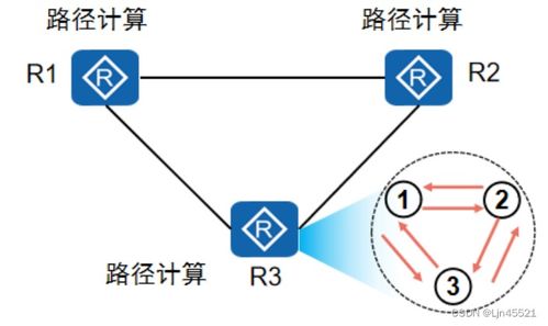 HCIA Day8 網絡運營及維護基礎