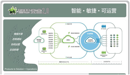力促合作伙伴共贏 綠盟科技渠道大會聚焦運營與維護新篇章