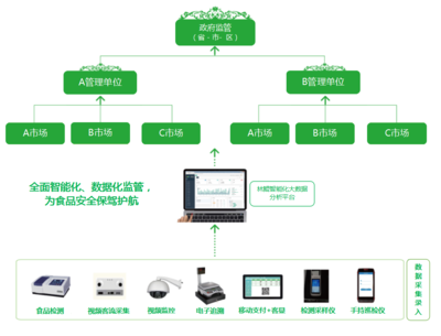 合肥市城區菜市場監控攝像頭全域覆蓋 運營與維護策略探析