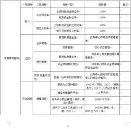 2019年度新政務服務中心運行維護費項目支出績效目標批復表解讀