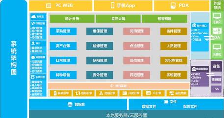 DMS設備管理系統 驅動企業設備運營與維護的智能化轉型