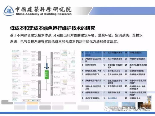 曹勇專家解析《綠色建筑運行維護技術規范》關鍵要點 聚焦運營與維護核心