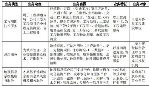 測繪股份（300826）申購指南 申購時間、價格與實戰技巧解析