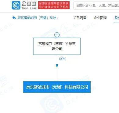 京東成立智能城市科技公司 注冊(cè)資本1000萬元，深耕計(jì)算機(jī)軟硬件
