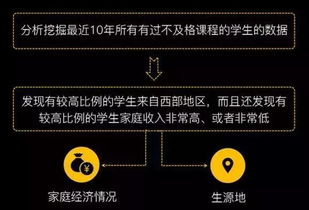 秒懂數據統(tǒng)計、數據挖掘、大數據與OLAP 從概念到軟硬件支撐