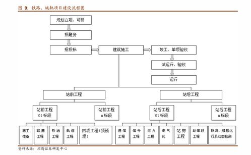 東北證券 以云計算與基礎(chǔ)軟硬件為基，聚焦高景氣細分賽道——計算機行業(yè)深度分析