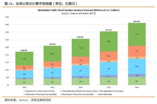 科創(chuàng)板東風(fēng)已至，計(jì)算機(jī)行業(yè)迎來新機(jī)遇 節(jié)奏與邏輯重演2009